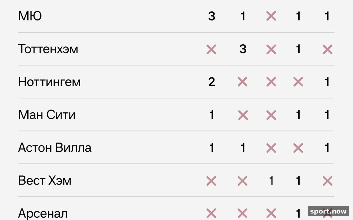 12: «Кристал Пэлас» побил рекорд
