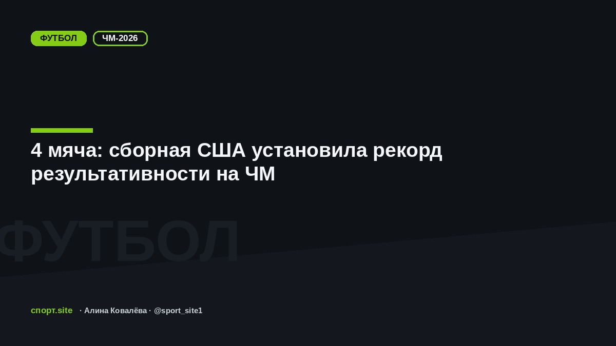 4 мяча: сборная США установила рекорд результативности на ЧМ