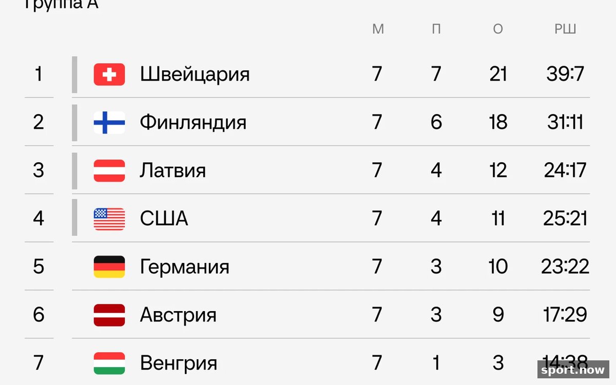 ЧМ: определены пары в плей-офф