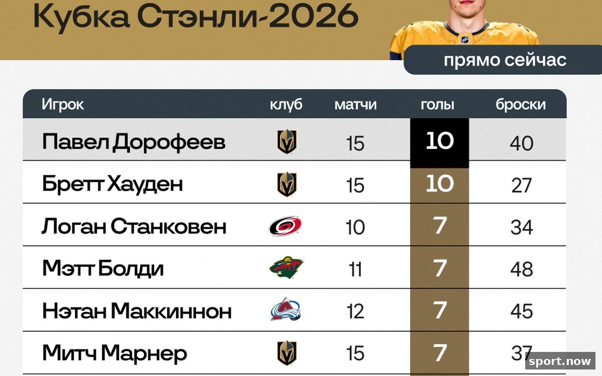 Дорофеев лидирует в снайперской гонке