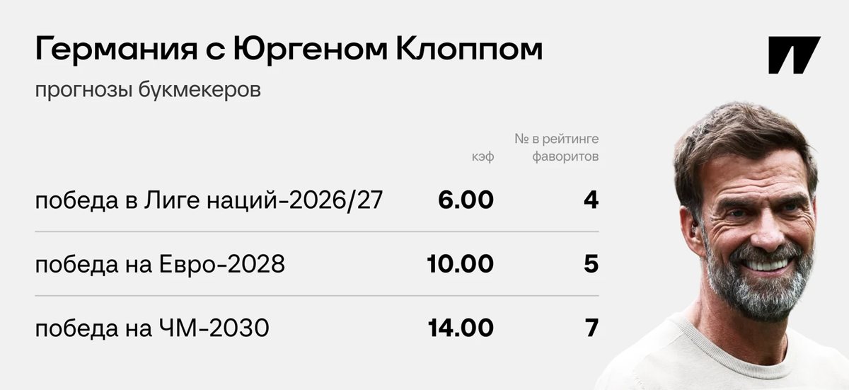 Клопп возглавил сборную Германии, Зидан — Францию