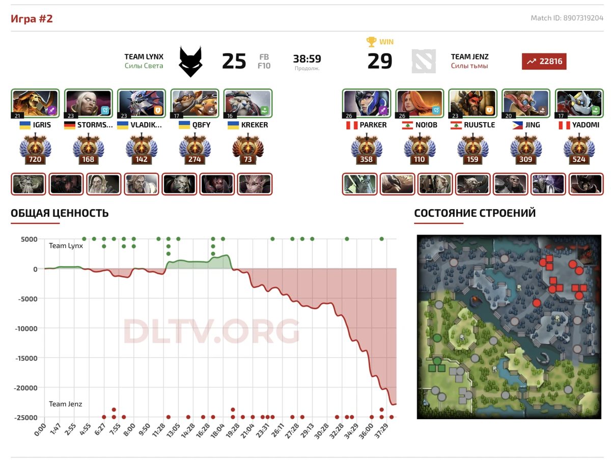 Ахиллес обвинил Team Lynx в нечестной игре на EPL Masters I