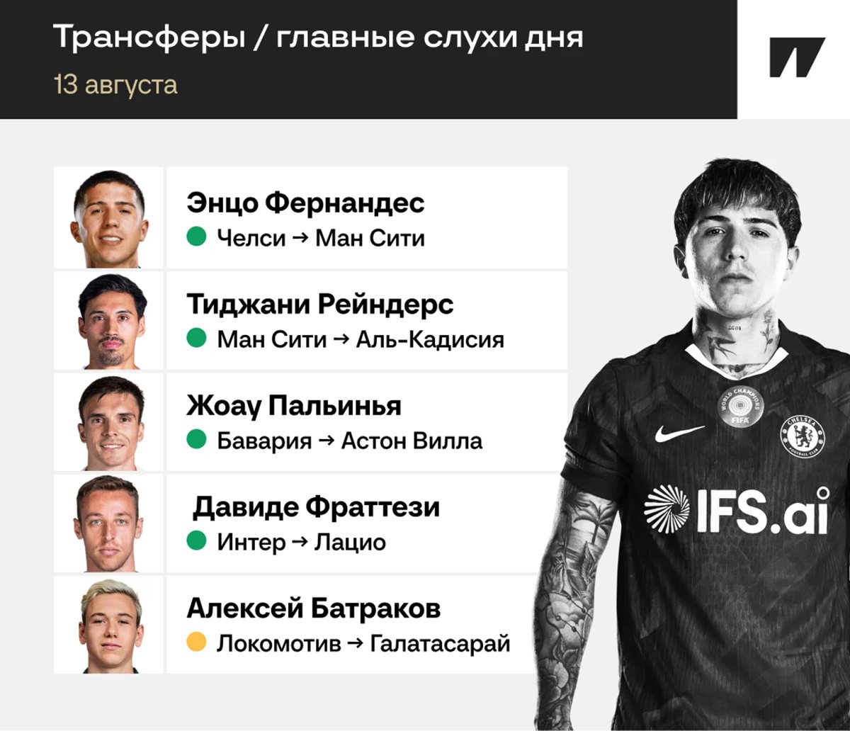 «Челси» установил дедлайн по Энцо Фернандесу