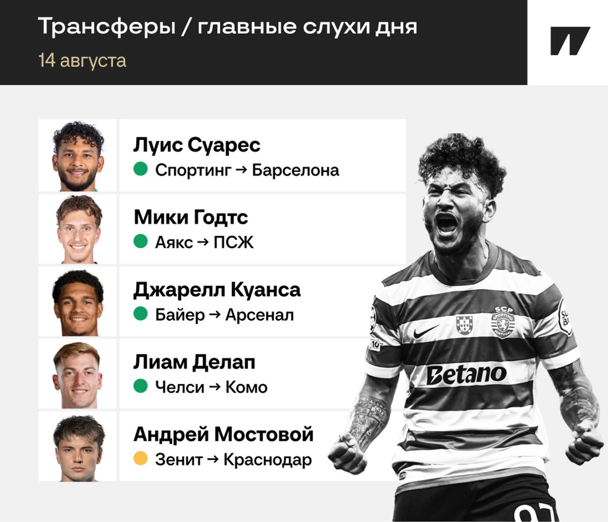 «Барселона» рассматривает Луиса Суареса, если не получится с Альваресом