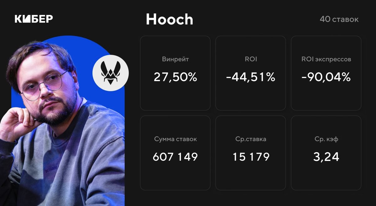 Начался EWC по CS