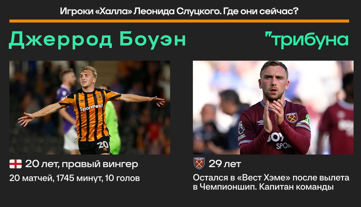 Слуцкий тренировал «Халл» всего пять месяцев