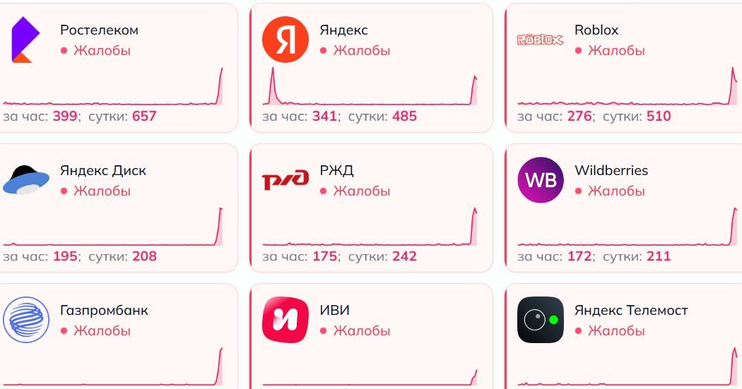 В России произошёл сбой в работе ряда крупных сервисов