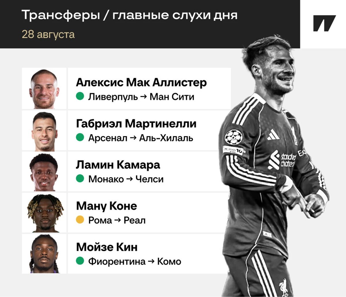 Мак Аллистер может уйти из «Ливерпуля» этим летом