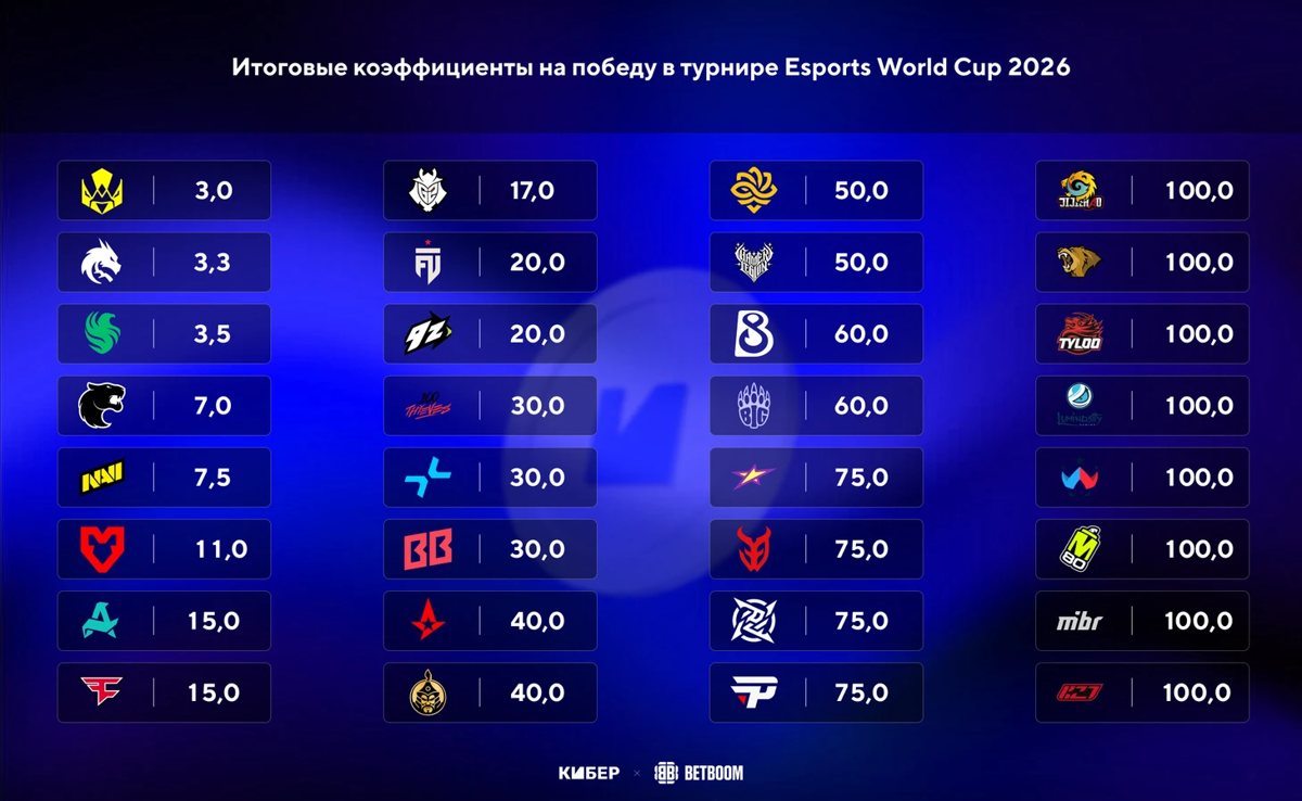 Esports World Cup 2026: Vitality готовится к турниру с призовым фондом $2 млн
