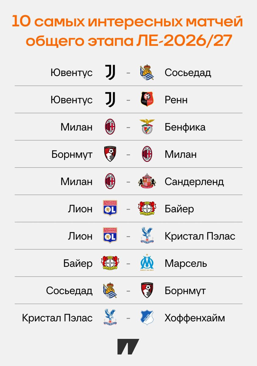 «Ювентус» ждут испанские приключения», — sports.ru о жеребьёвке Лиги Европы