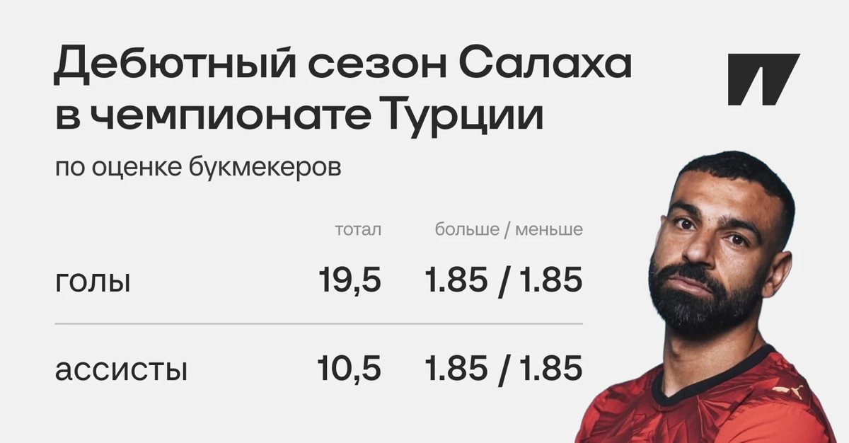 Салах в «Трабзонспоре»