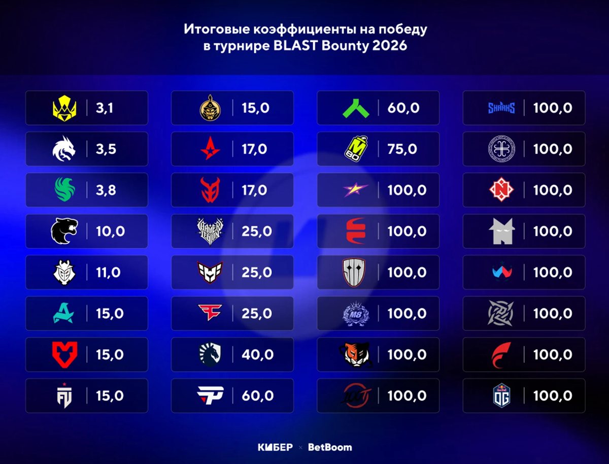 BLAST Bounty 2026: Vitality — главный фаворит турнира
