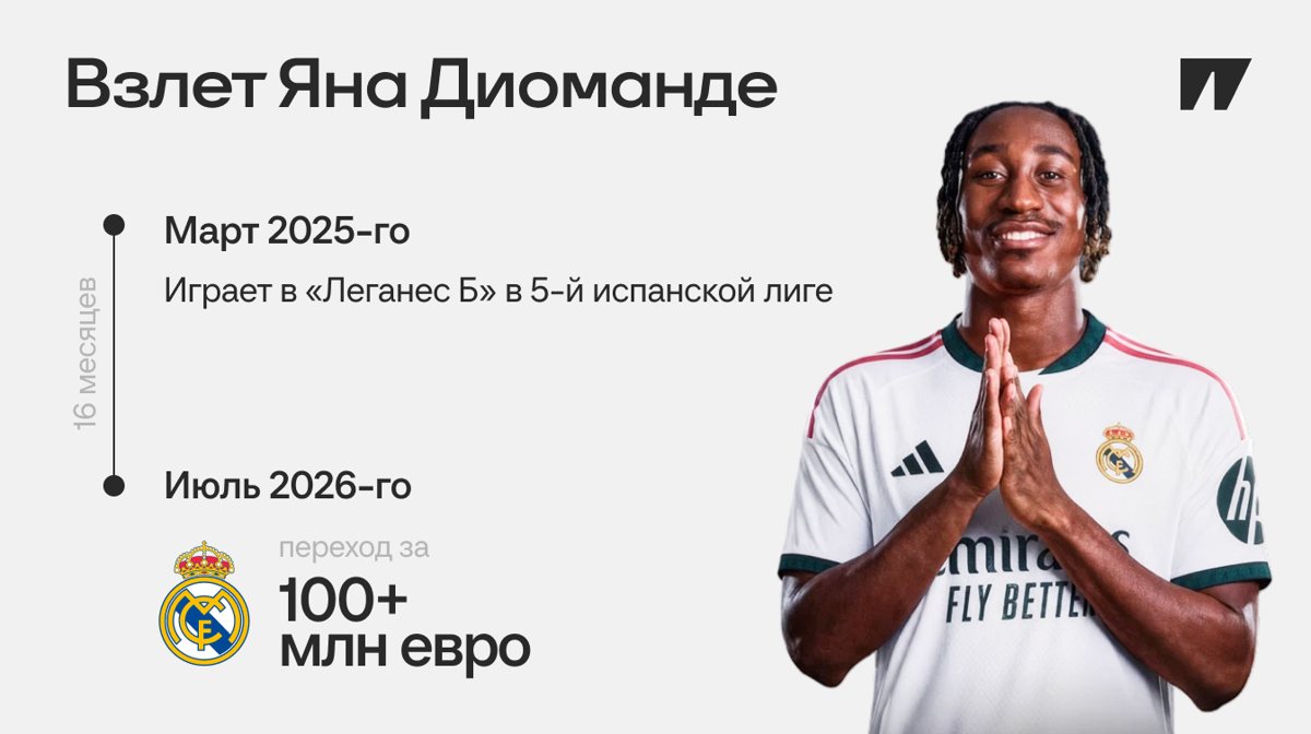 «Реал» объявил о переходе Диоманде