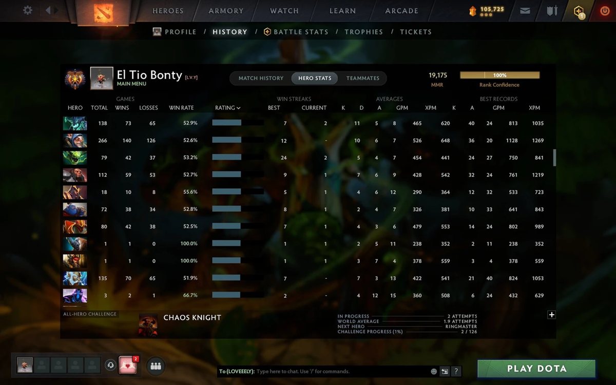 18 000: Satanic установил рекорд MMR в Dota 2