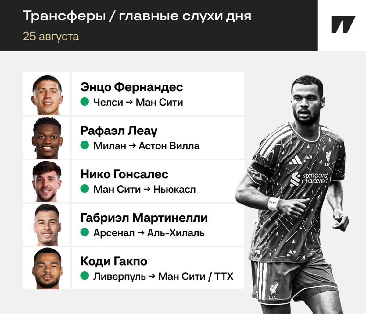 «Сити» готовится сделать предложение по Энцо Фернандесу