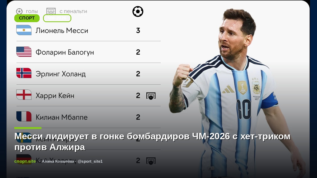 Месси лидирует в гонке бомбардиров ЧМ-2026 с хет-триком против Алжира