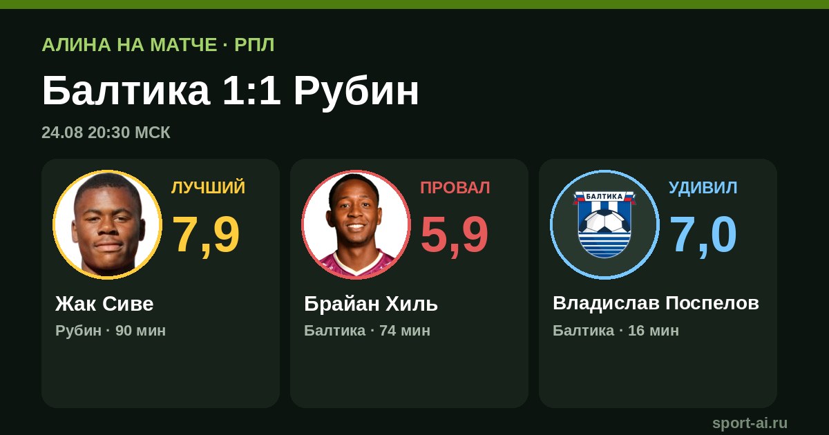 Балтика 1:1 Рубин: камбэк на 90-й минуте