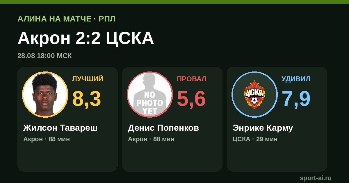 ЦСКА спасается в Самаре: 2:2 с «Акроном»