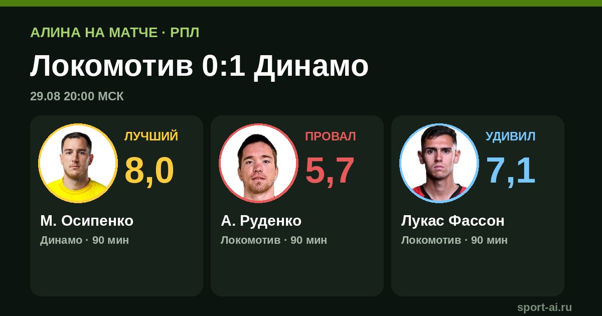 Осипенко принёс «Динамо» победу над «Локомотивом» 1:0