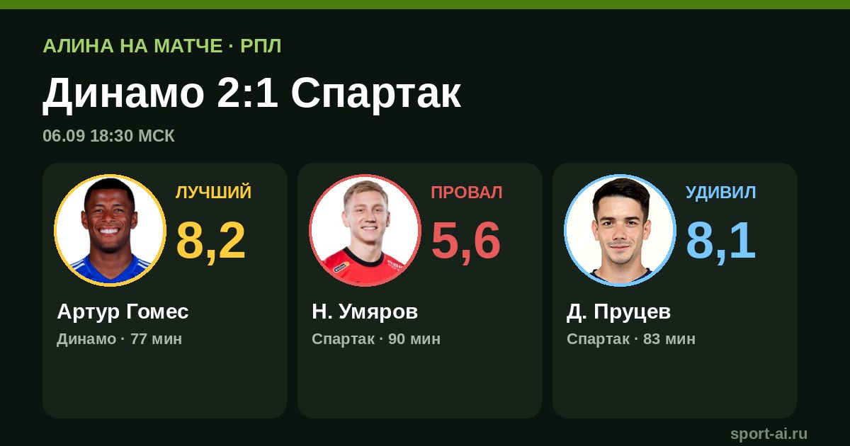 Дерби за "Динамо" 2:1: Гомес принёс победу