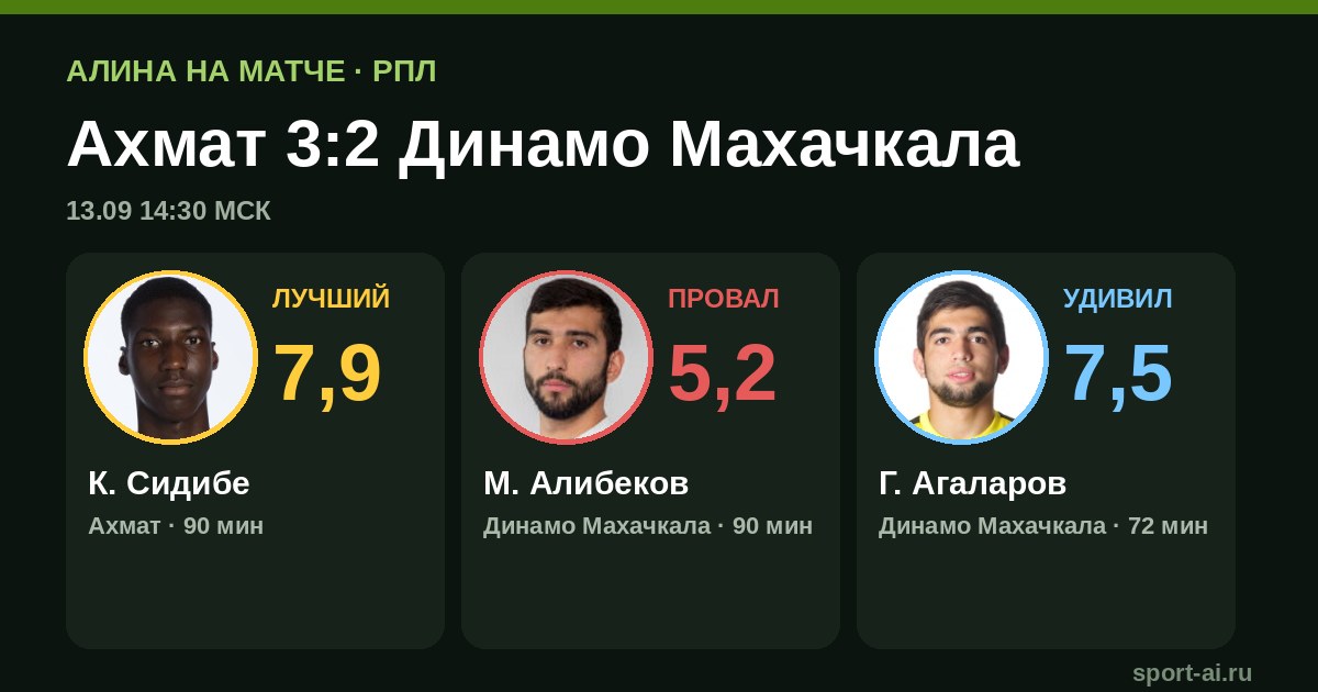 «Ахмат» 3:2 «Динамо Махачкала»: драма на последних минутах