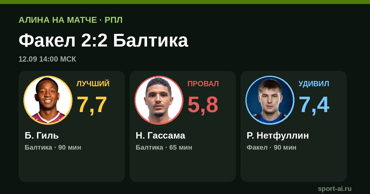 «Факел» 2:2 «Балтика»: камбэк на последних минутах