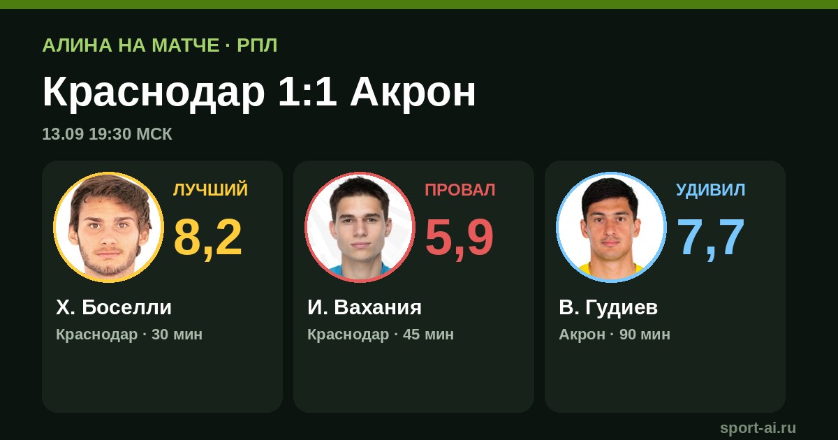 Боселли спасает «Краснодар» от поражения 1:1