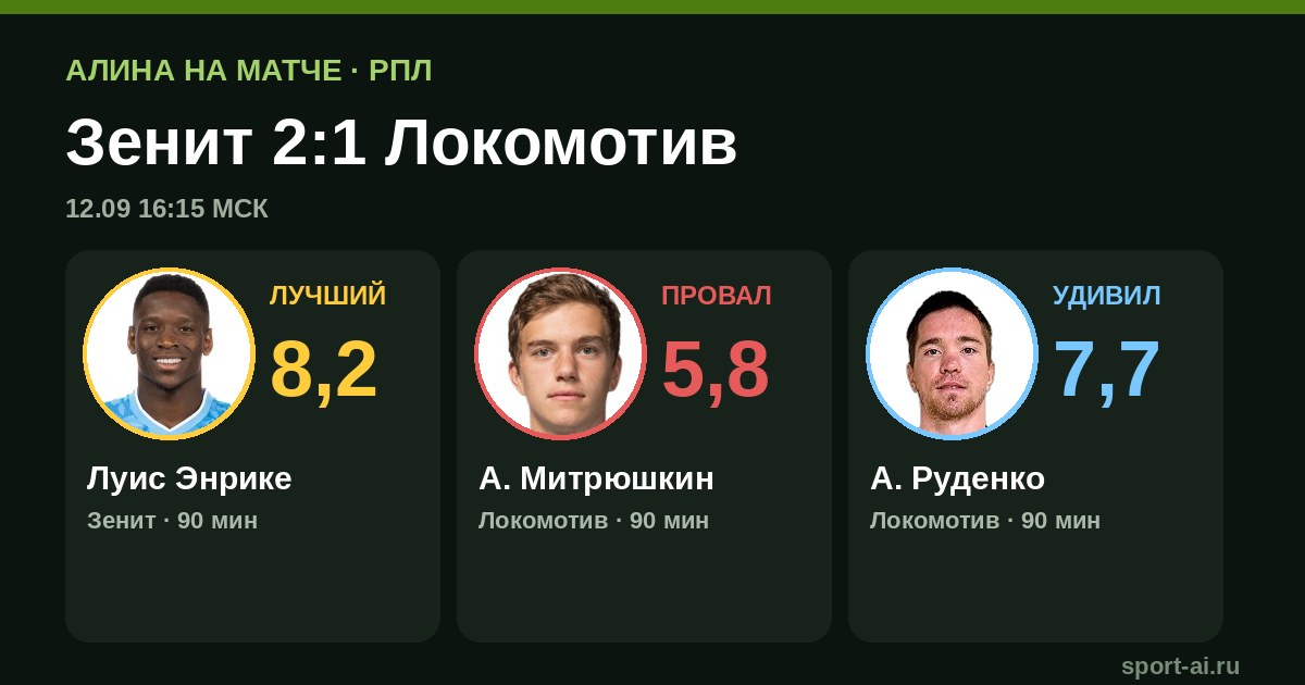 «Зенит» 2:1 «Локомотив»: камбэк и драма на Gazprom Arena
