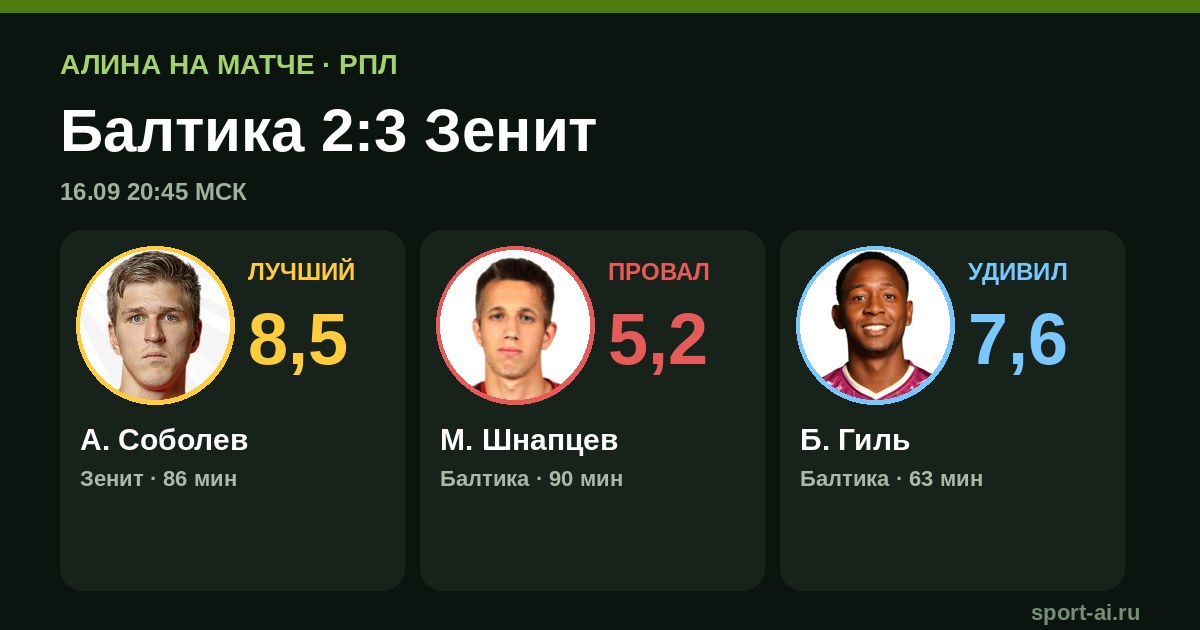 «Зенит» выстоял в Калининграде: 3:2 с «Балтикой»