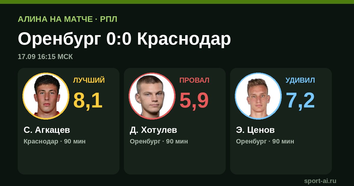 Оренбург 0:0 Краснодар: нулевая ничья в РПЛ