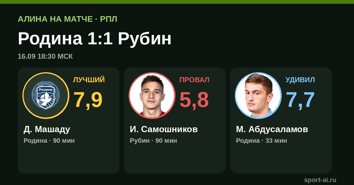Родина и Рубин: 1:1, три минуты огня и ничья