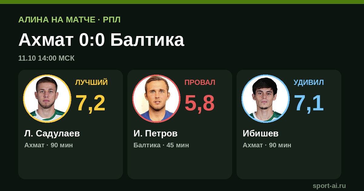 Садулаев спас ноль: Ахмат и Балтика разошлись без голов