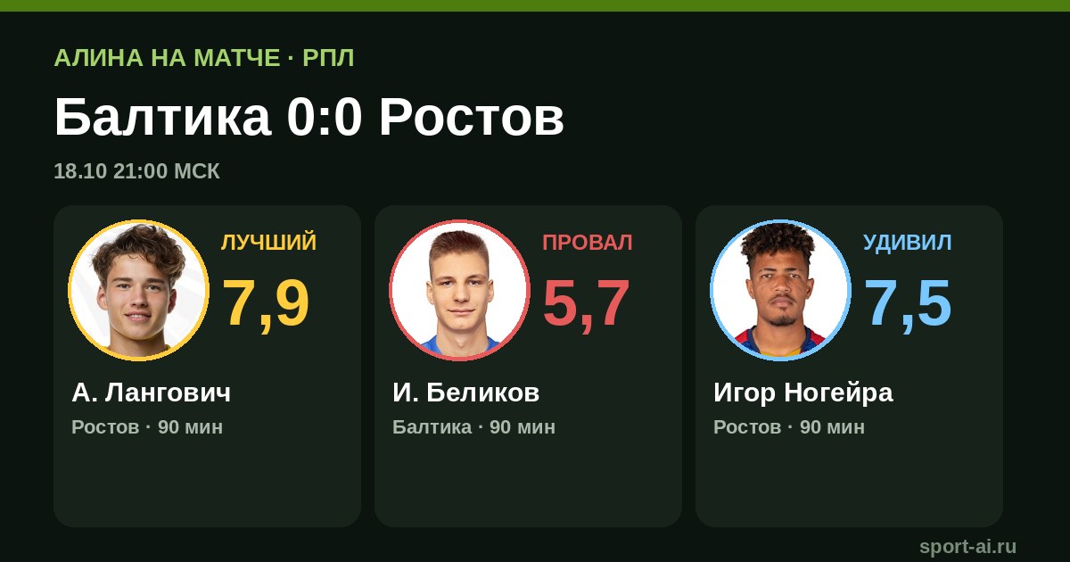 Балтика — Ростов 0:0: ничья без голов, но с перевесом гостей