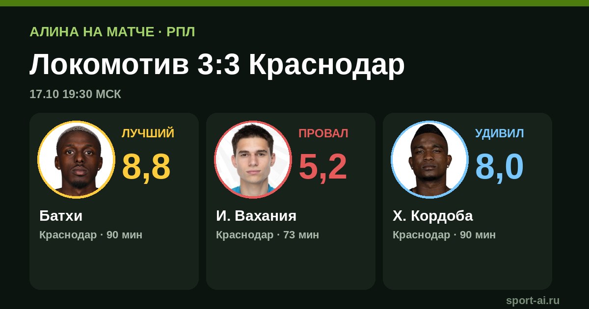 Локомотив 3:3 Краснодар: провал в концовке после контроля