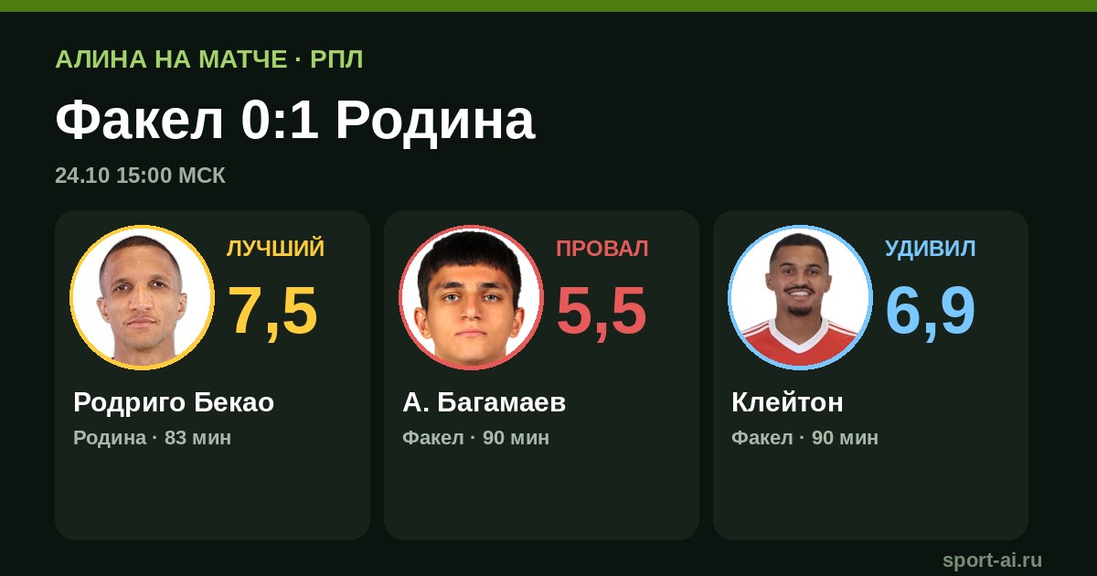 Факел — Родина 0:1: пенальти решил, владение не помогло