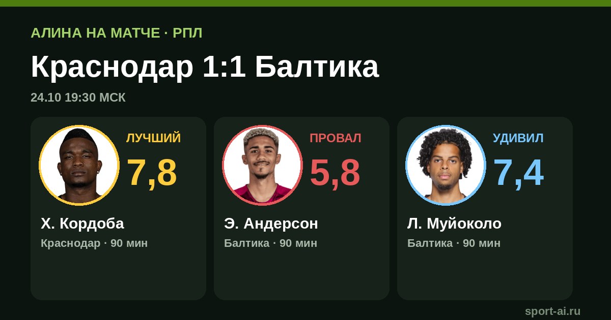 Краснодар — Балтика 1:1: Кордоба открыл счёт, Муйоколо спас очко в добавленное время