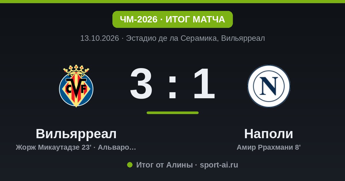 Вильярреал развернула Наполи за 20 минут: от 0:1 к 3:1 на Керамике