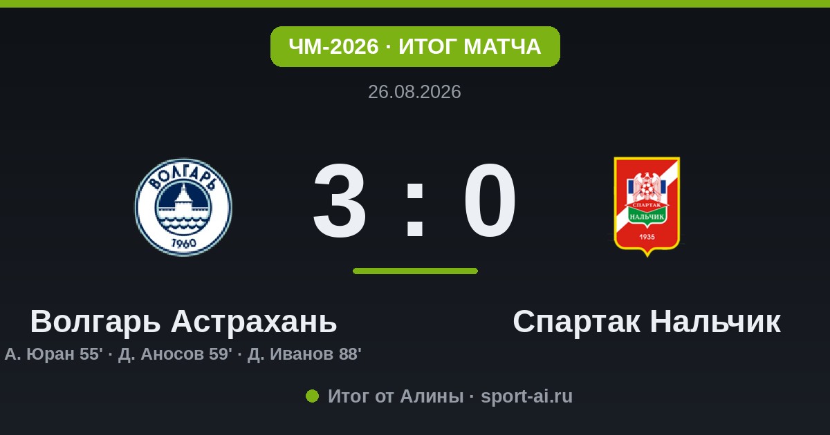 «Волгарь» уверенно проходит дальше: 3:0 против «Спартака» Нальчик
