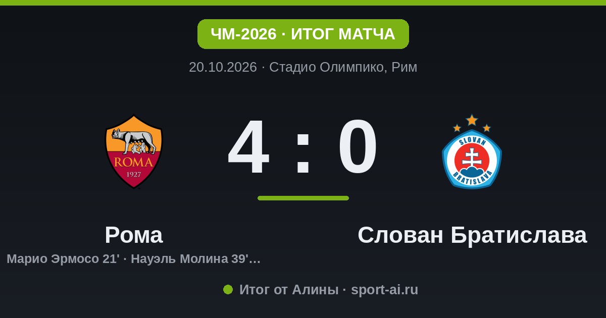 Рома разгромила Слован 4:0 и не оставила сомнений