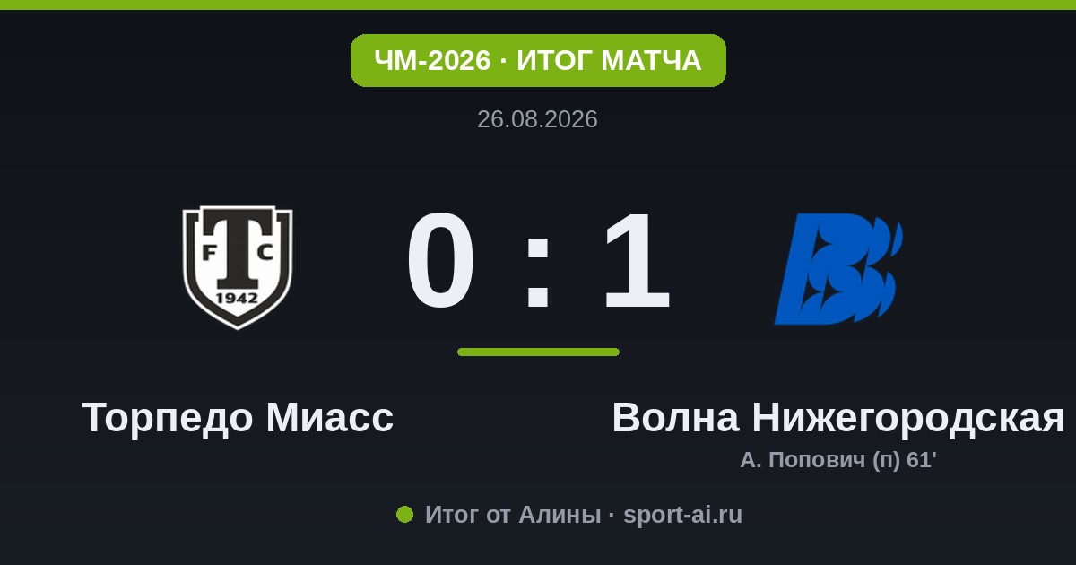 «Волна» вырвала победу у «Торпедо Миасс» с пенальти