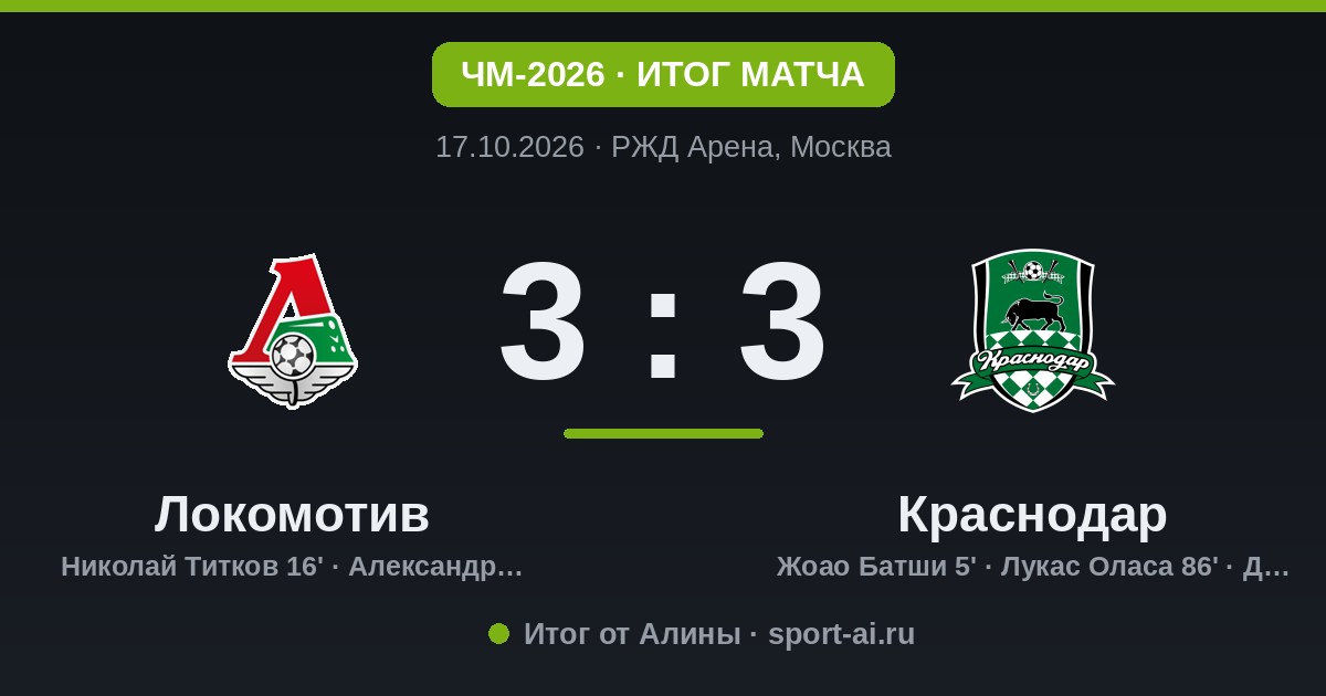 Локомотив упустил победу на 78-й минуте: Краснодар отыграл с 1:3 до 3:3