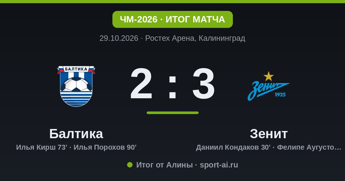 Балтика 2:3 Зенит: Аугусто решил, Порохов не спас
