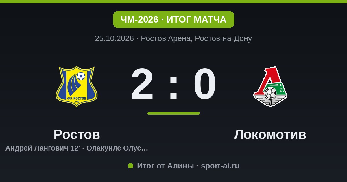 Ростов в Ростове: 2:0 над Локомотивом, оба гола до перерыва