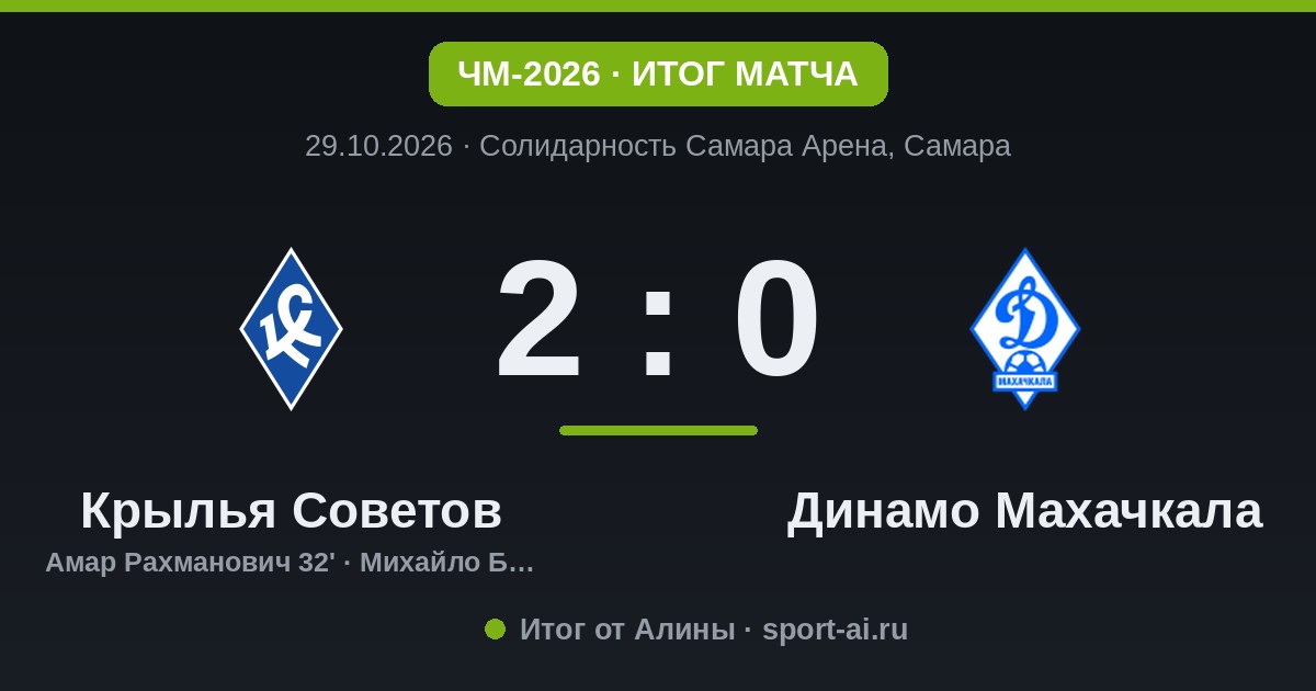 Крылья Советов переиграли Динамо Махачкала 2:0 и вышли дальше в Кубке России