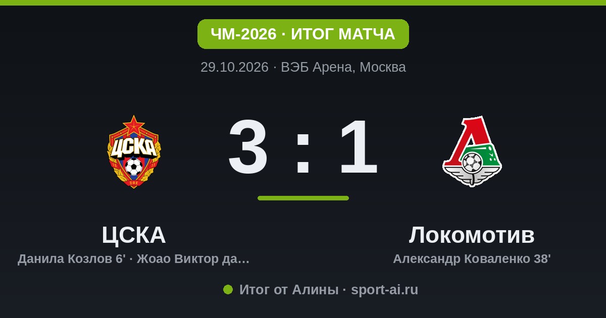 ЦСКА обыграл Локомотив 3:1 и вышел в следующий этап Кубка России