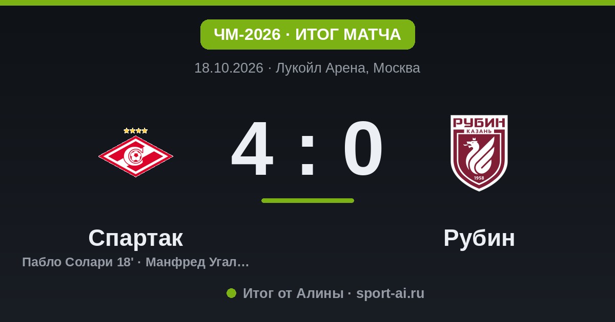 Спартак разгромил Рубин 4:0 на Лукойл Арене