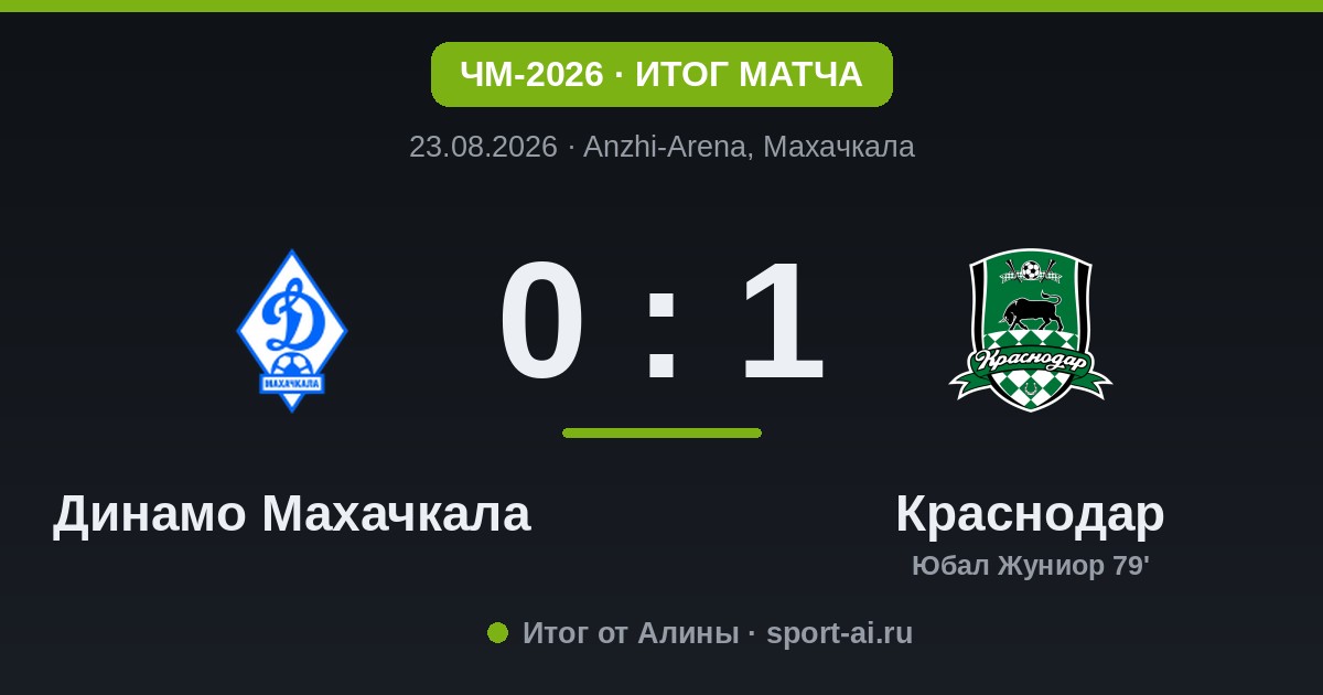«Краснодар» вырвал победу у «Динамо Махачкала» в концовке