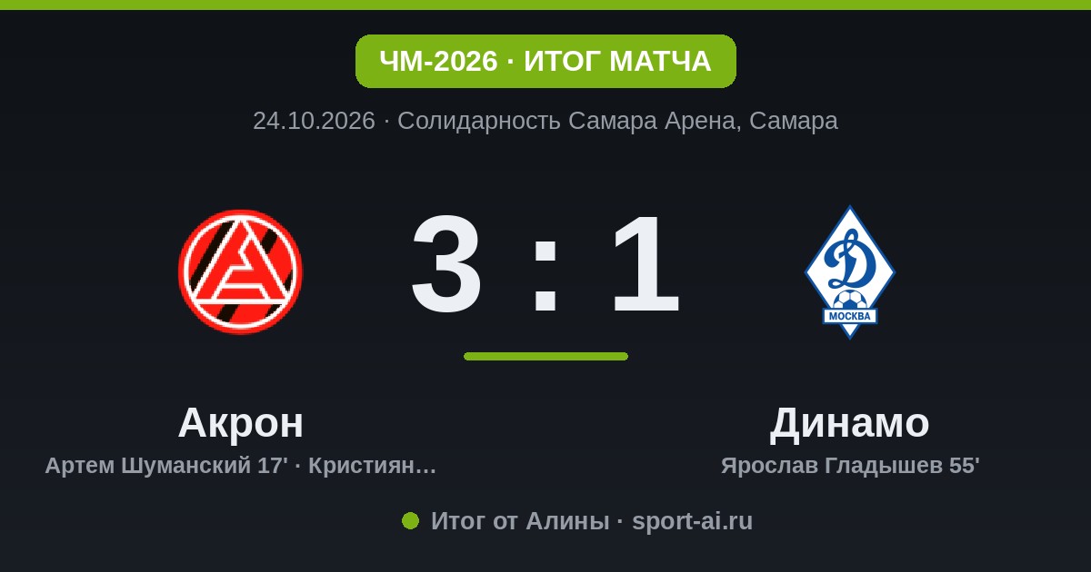Акрон обыграла Динамо 3:1 в Самаре