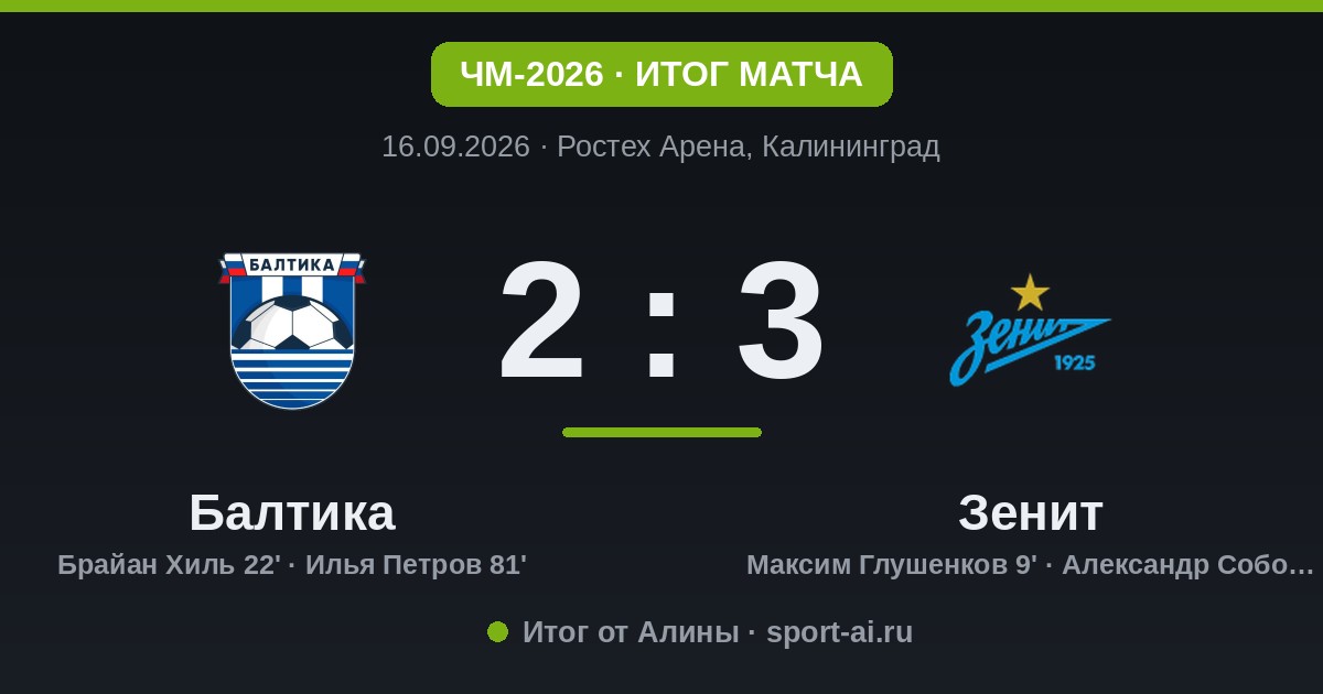«Зенит» вырвал победу в Калининграде: 3:2 над «Балтикой»