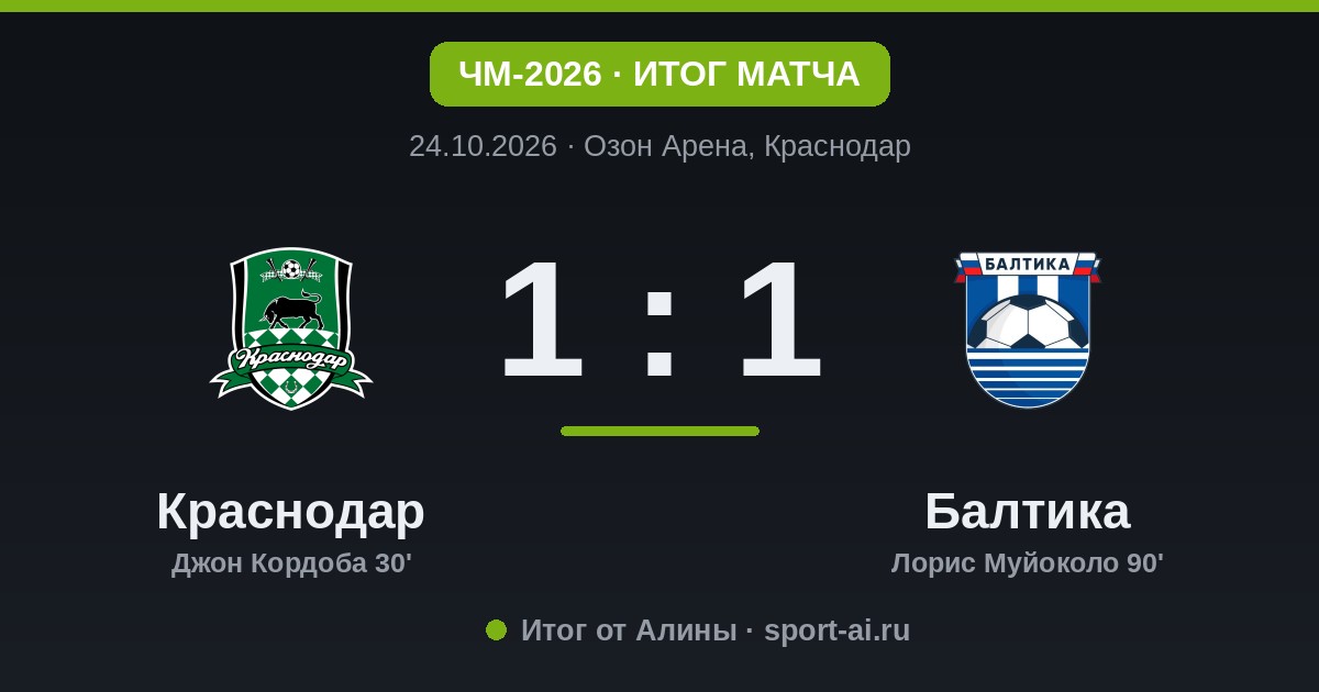 Краснодар сыграл вничью с Балтикой 1:1: Кордоба открыл счёт, Муйоколо спас гостей